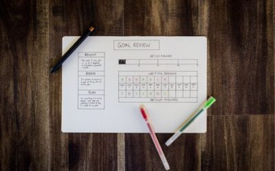  Self Care Goals For The New Year